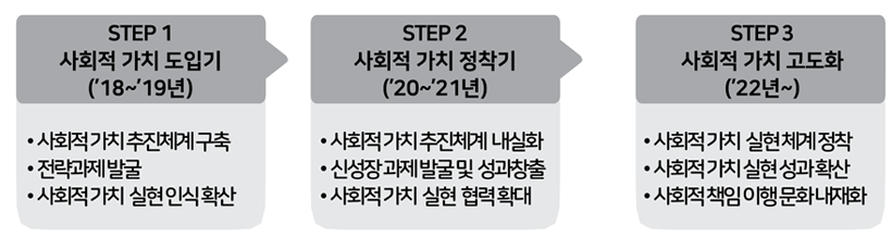 아래 내용 참고