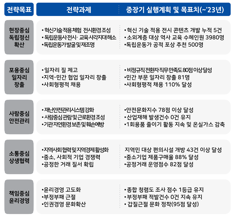 아래 내용 참고