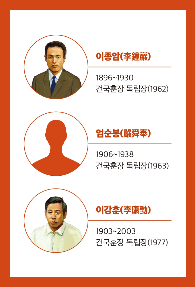 이달의 독립운동가 의열투쟁 최전선에 선 청년들<BR>이종암·엄순봉·이강훈