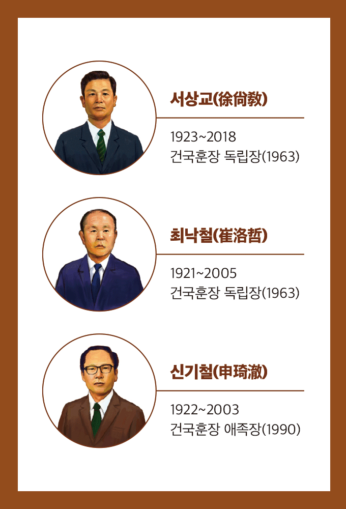 이달의 독립운동가 학생들의 독립운동, 서상교·최낙철·신기철